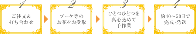 ご注文から完成までの主な流れ図